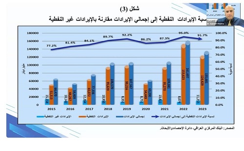التحديات التي تواجه السياسة النقدية في ظل الهيمنة المالية