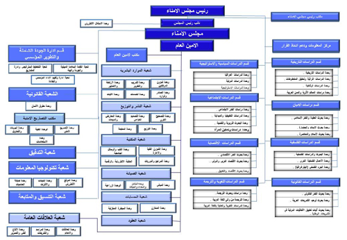 ������ ��� ������